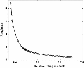 Fig. 3