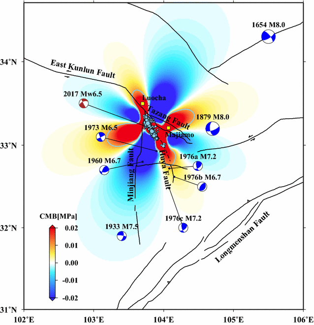 Fig. 7