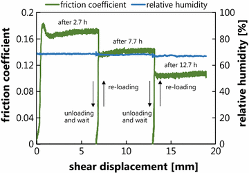 Fig. 3