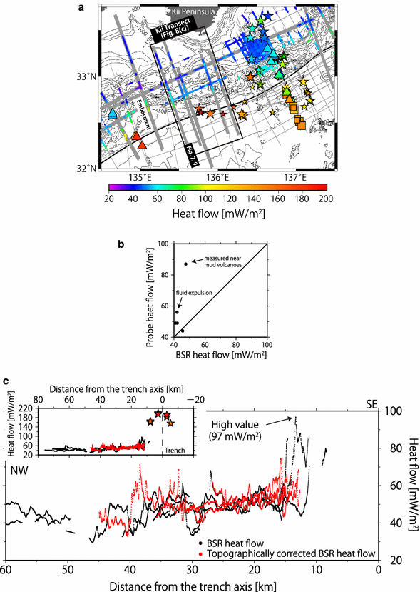 Fig. 8