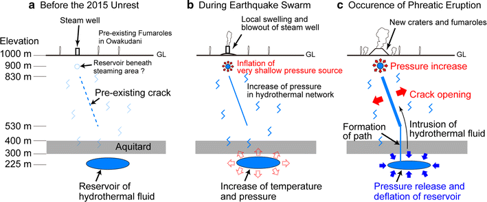 Fig. 10