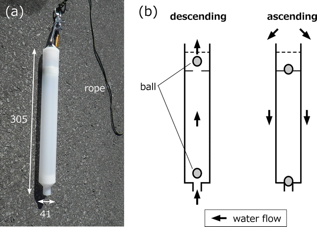 Fig. 3