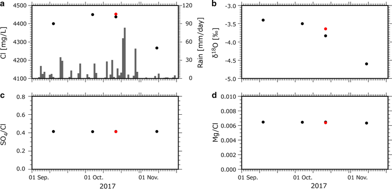 Fig. 4