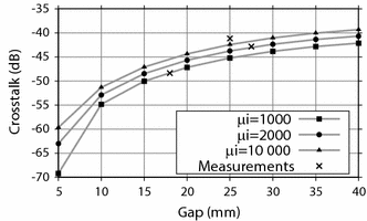 Fig. 10