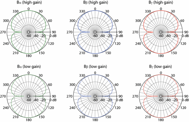 Fig. 12