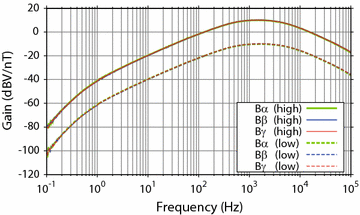 Fig. 7