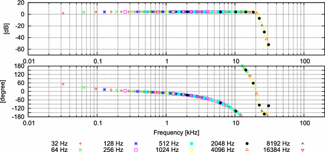 Fig. 13