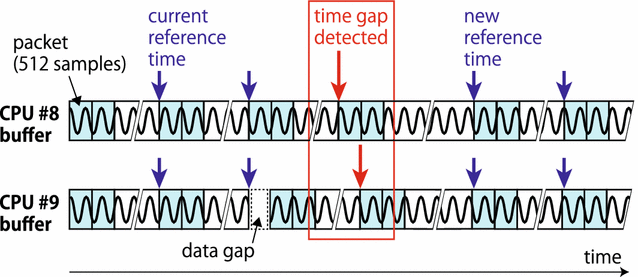 Fig. 3