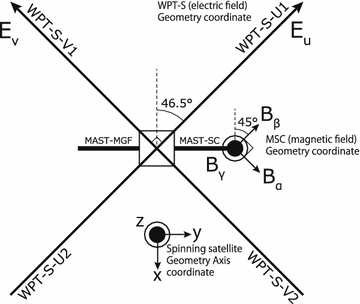 Fig. 5