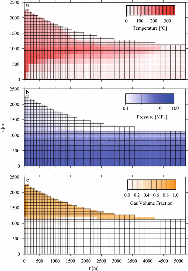 Fig. 2