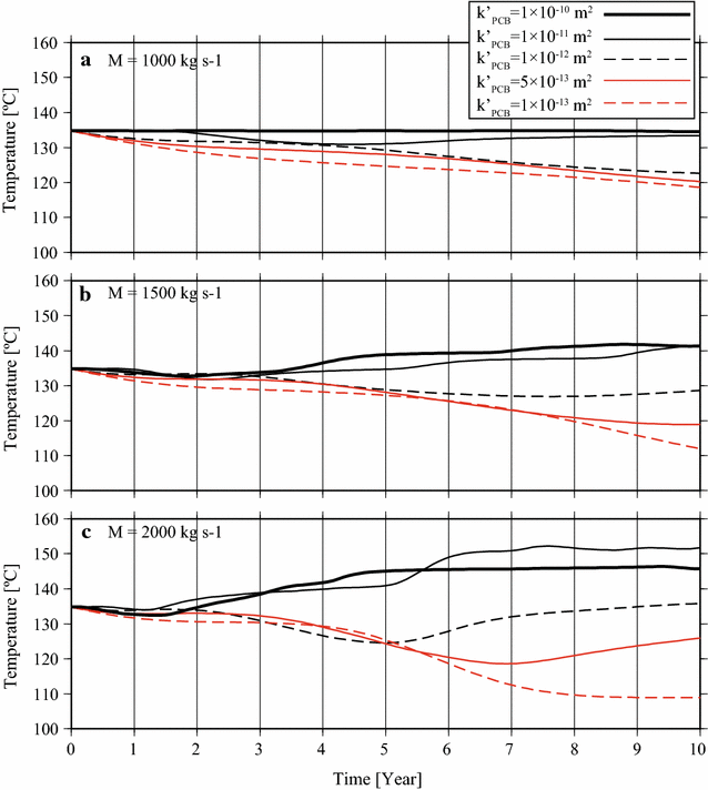 Fig. 7