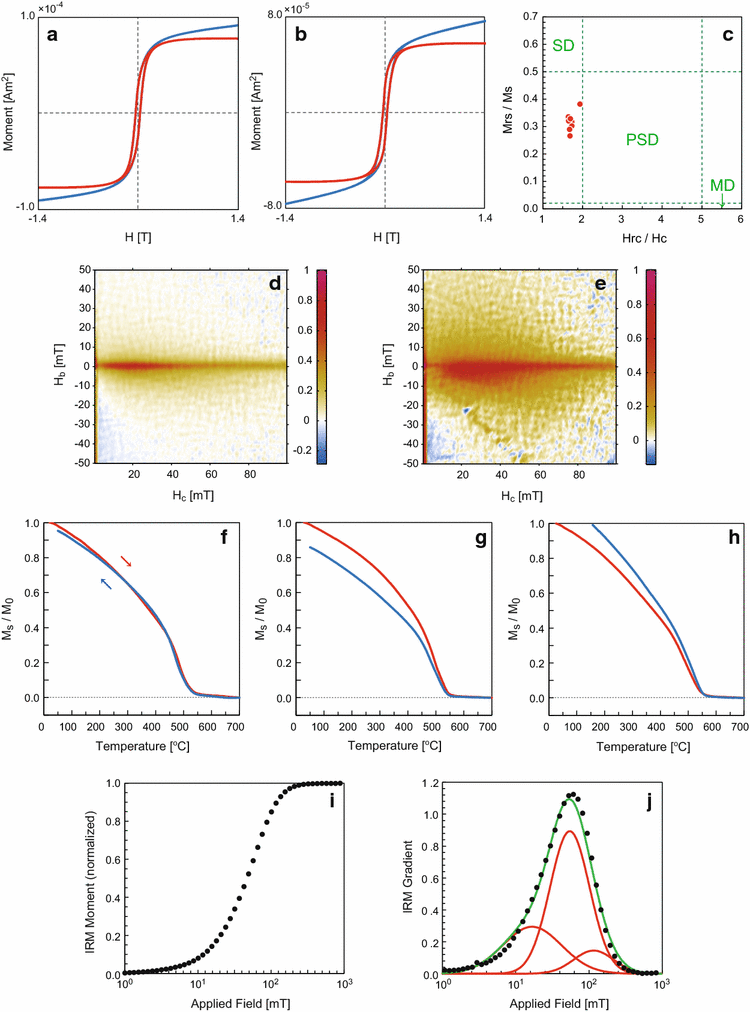 Fig. 2