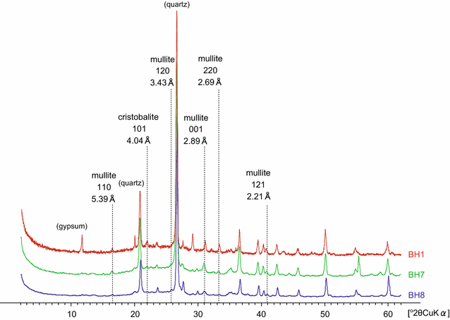 Fig. 3