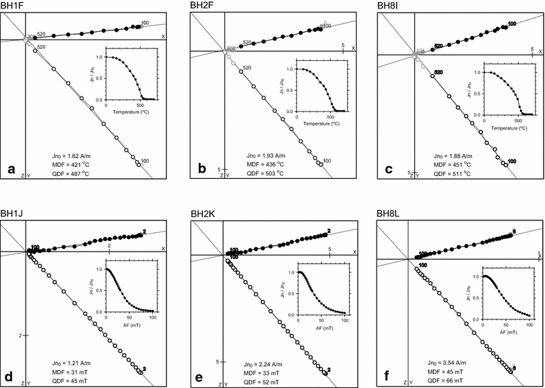 Fig. 4