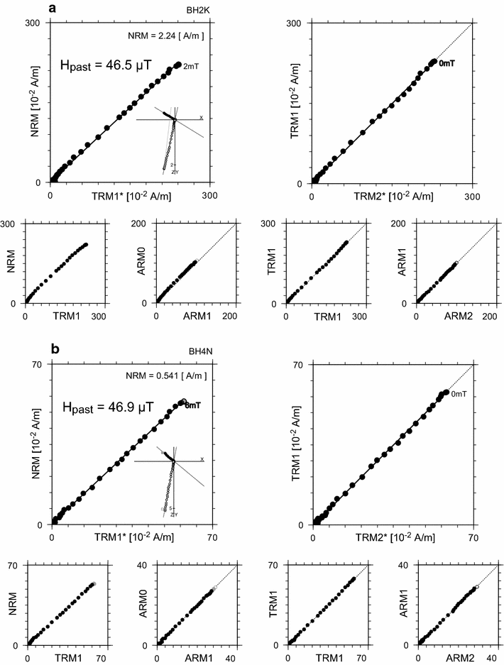 Fig. 6