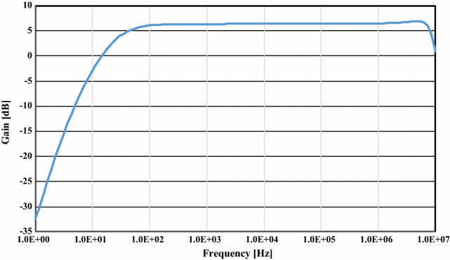 Fig. 11