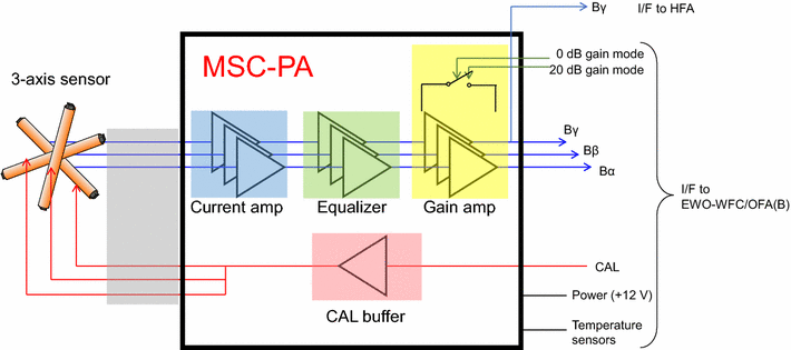 Fig. 7