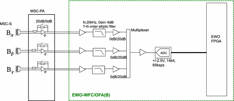 Fig. 9