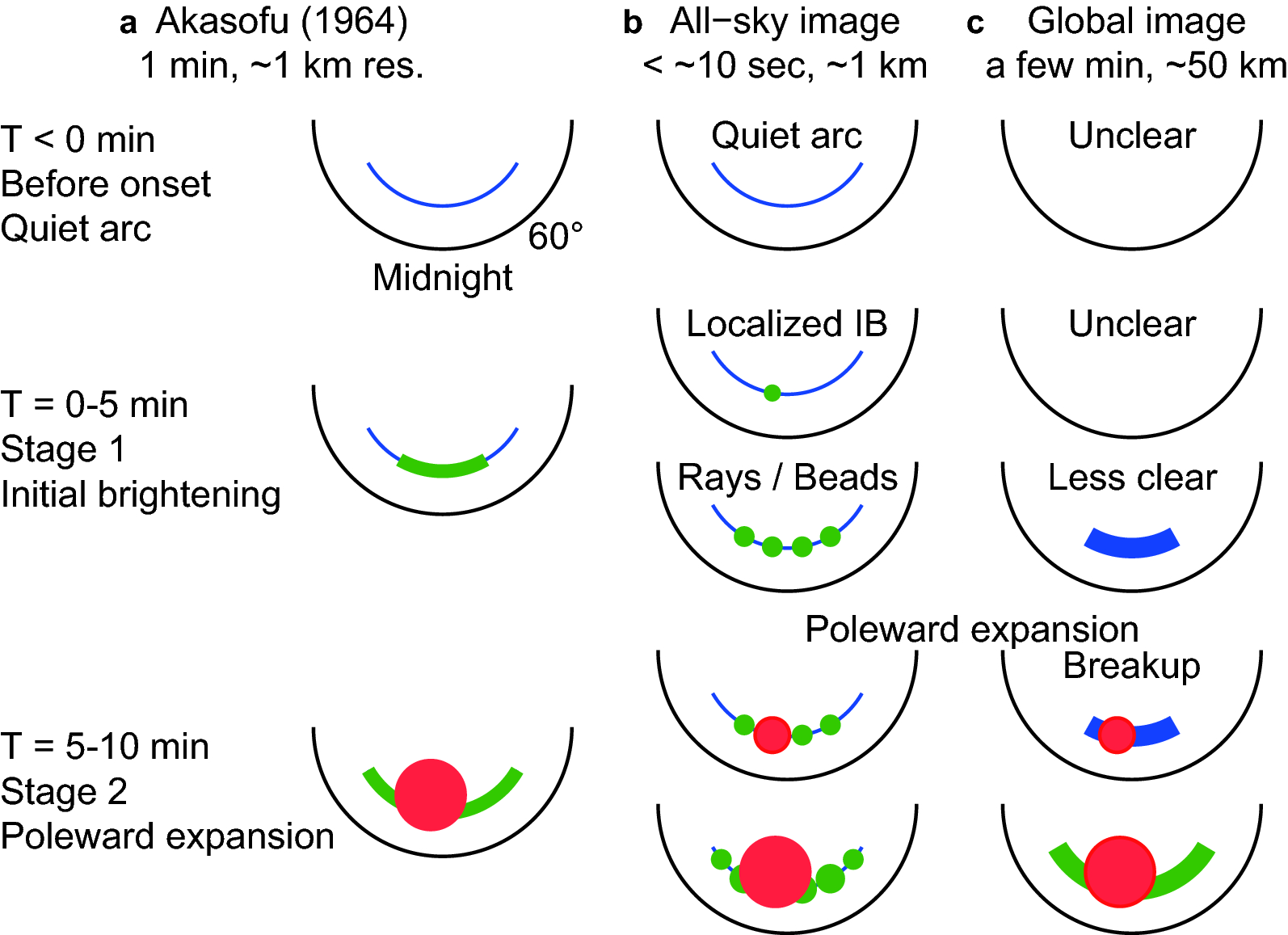 Fig. 11