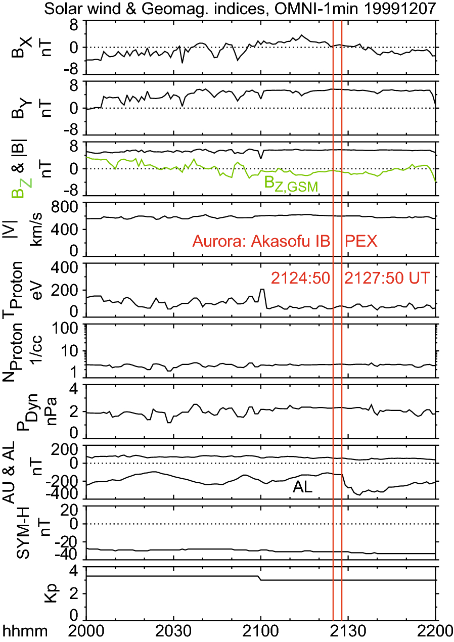 Fig. 8