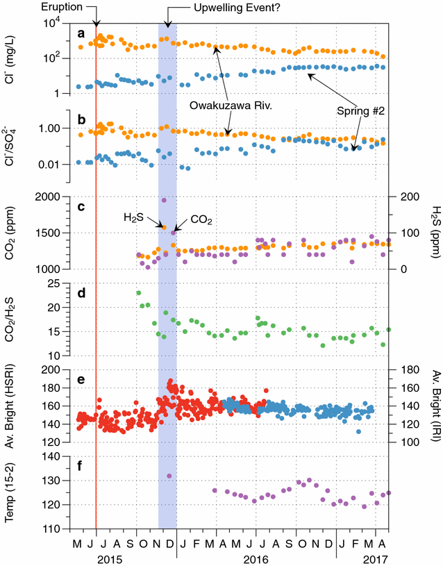 Fig. 18