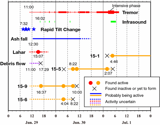 Fig. 19