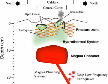 Fig. 21