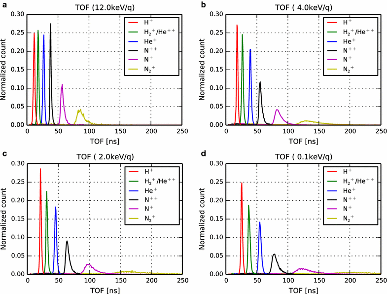 Fig. 11