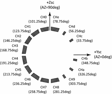 Fig. 2