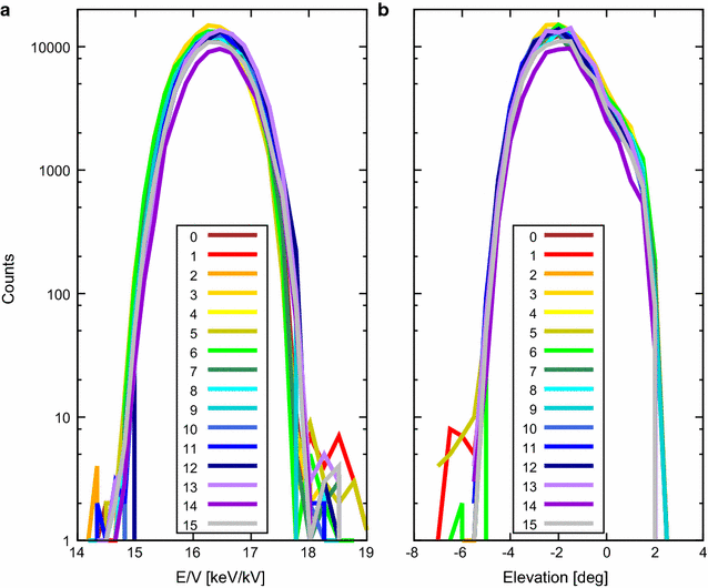 Fig. 11