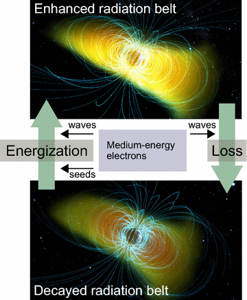 Fig. 1