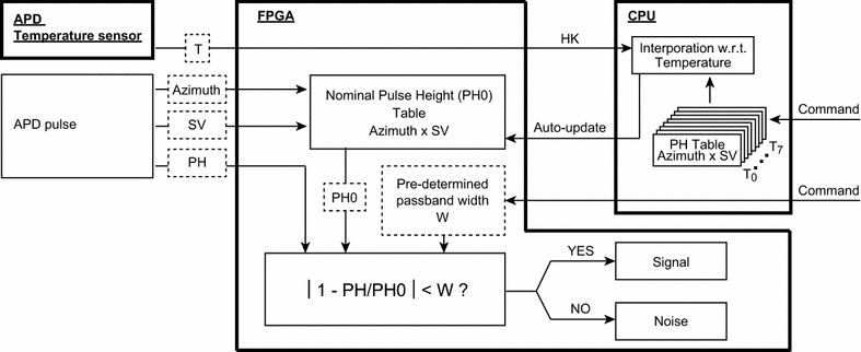 Fig. 8