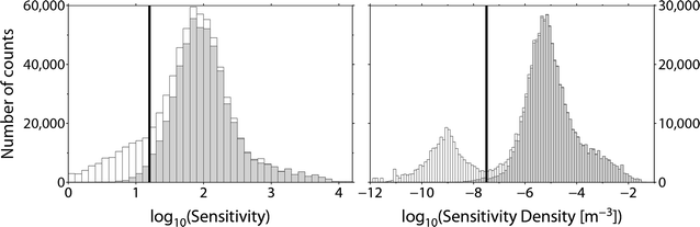 Fig. 3