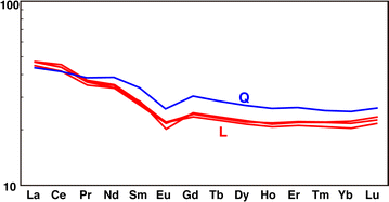 Fig. 13