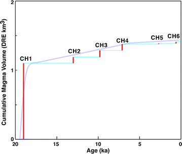 Fig. 14