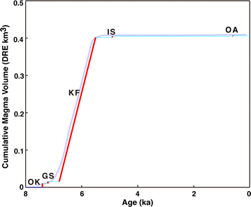 Fig. 16