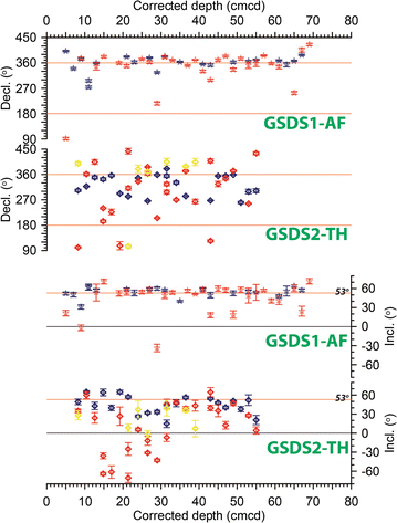 Fig. 12