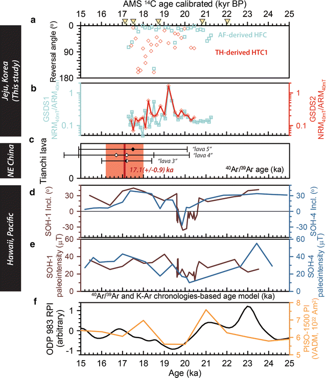 Fig. 13