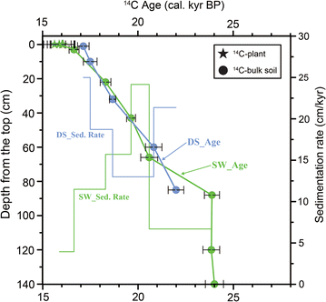 Fig. 2