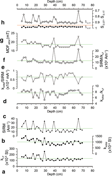 Fig. 6