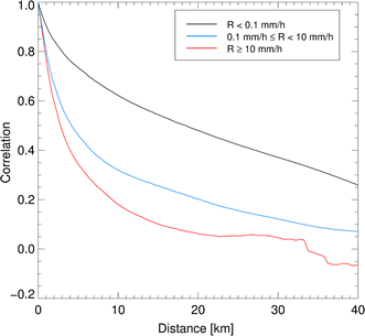 Fig. 7