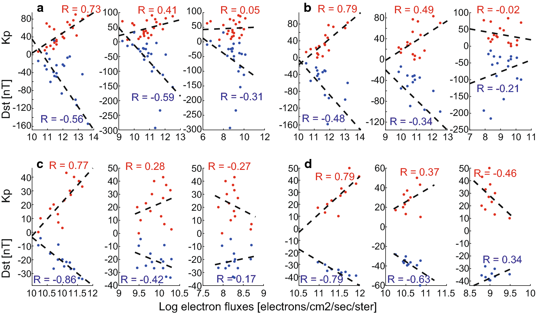 Fig. 2