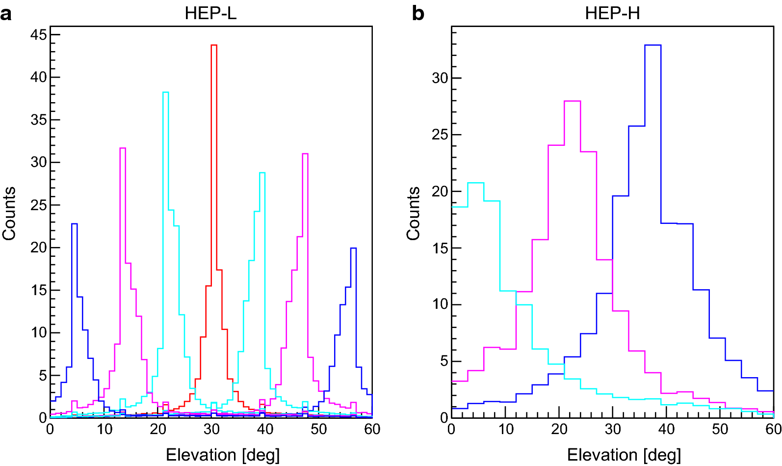 Fig. 11