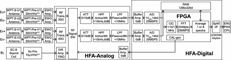 Fig. 1