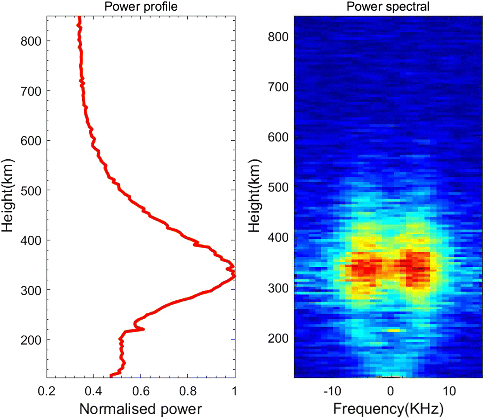 Fig. 10