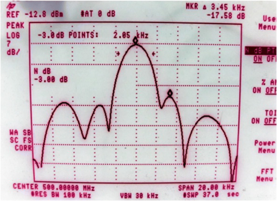 Fig. 3