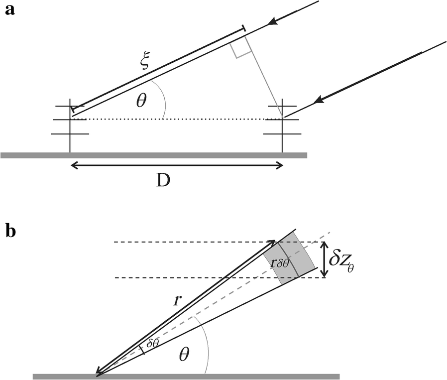 Fig. 3