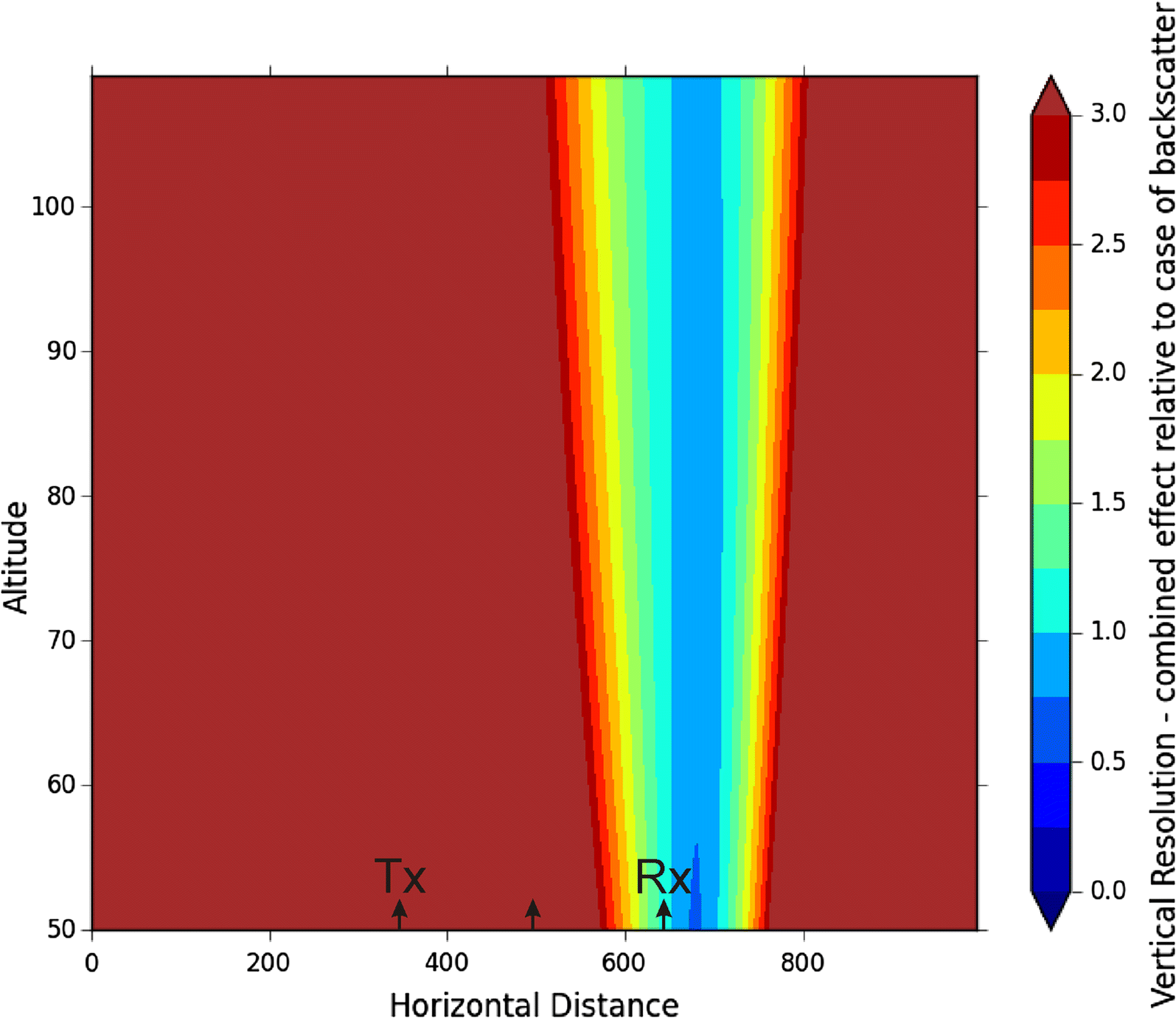 Fig. 4