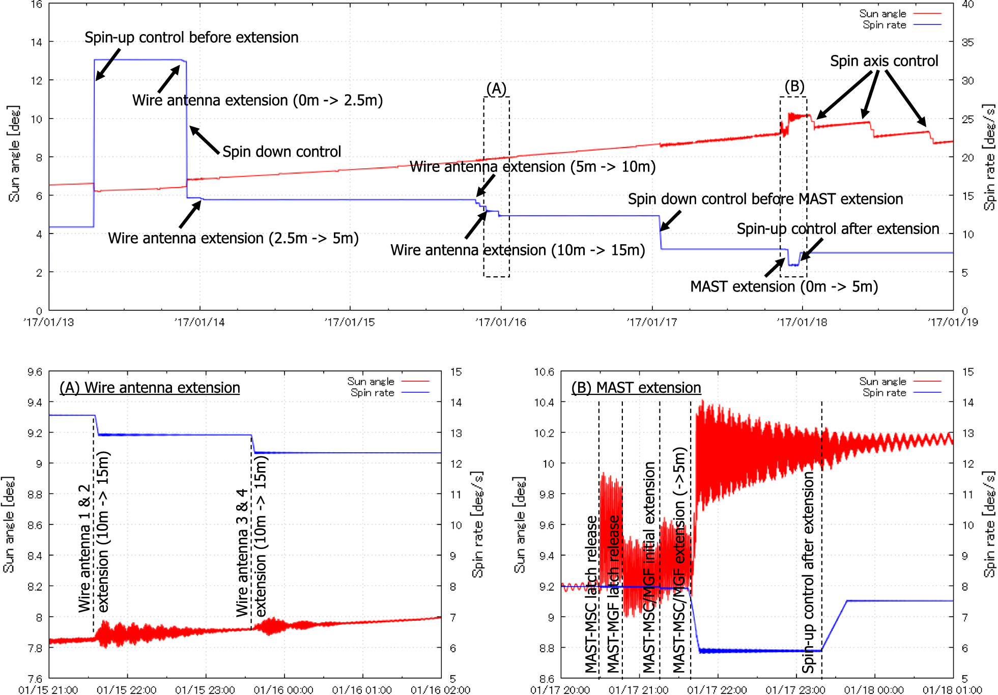 Fig. 16