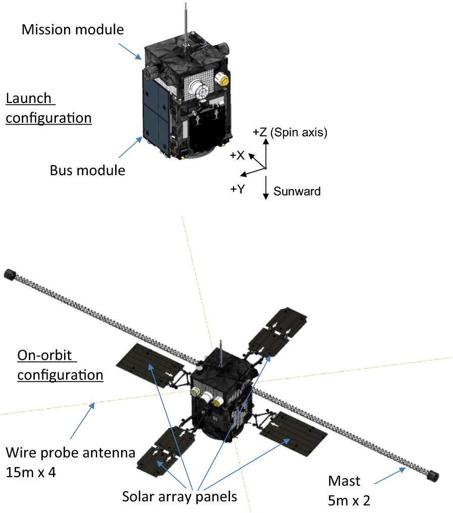 Fig. 2